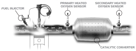 bank1-sensor1-location
